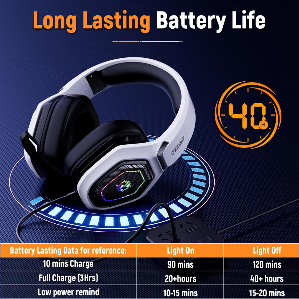 Ozeino 2.4GHz Wireless Gaming Headset